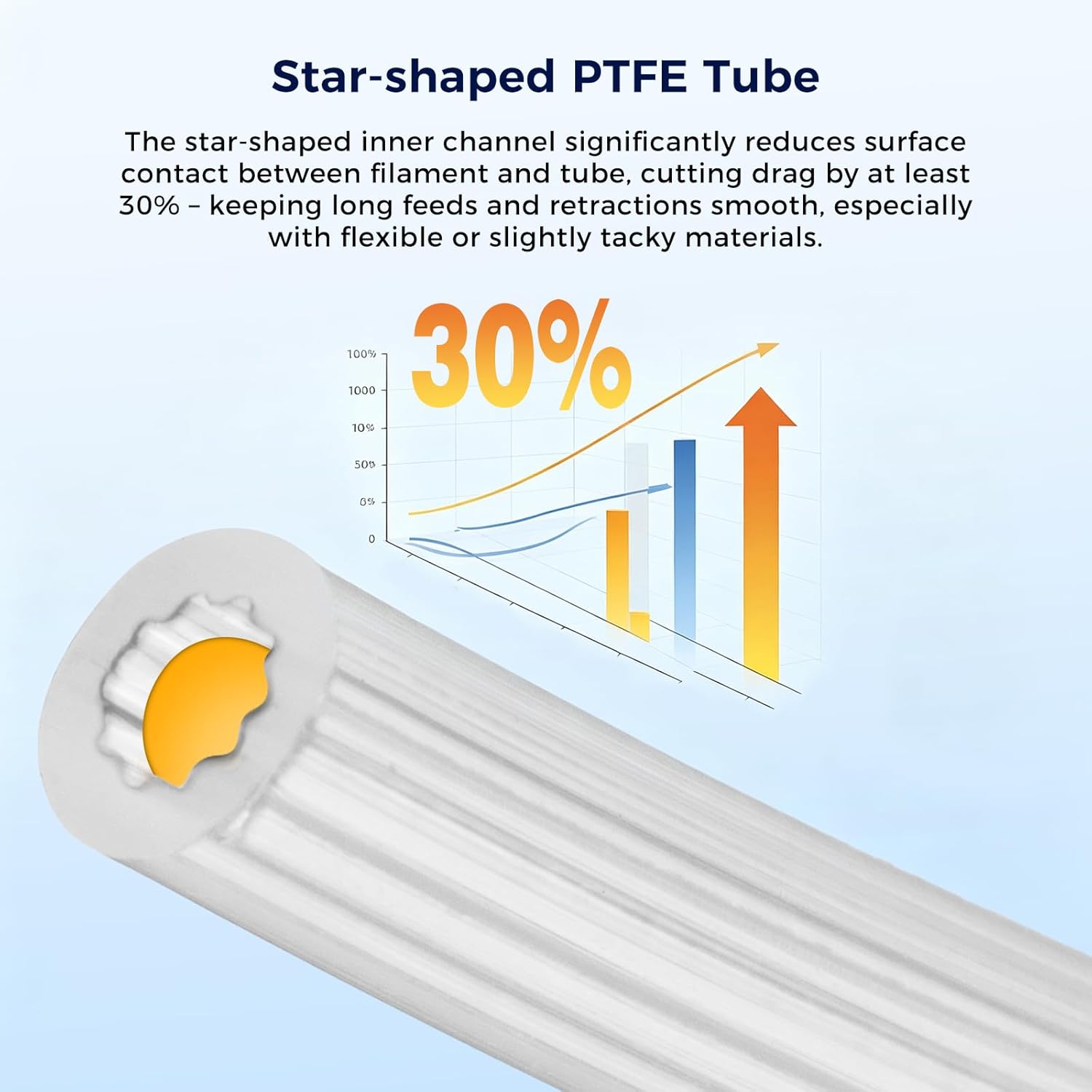Tube en PTFE en forme d'étoile - Bowden Tube avis et prix
