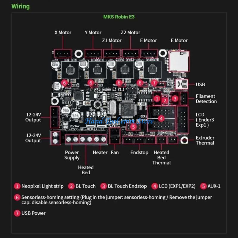 Carte mère H37F MKS Robin E3 V - Skr Mini E3 avis et prix