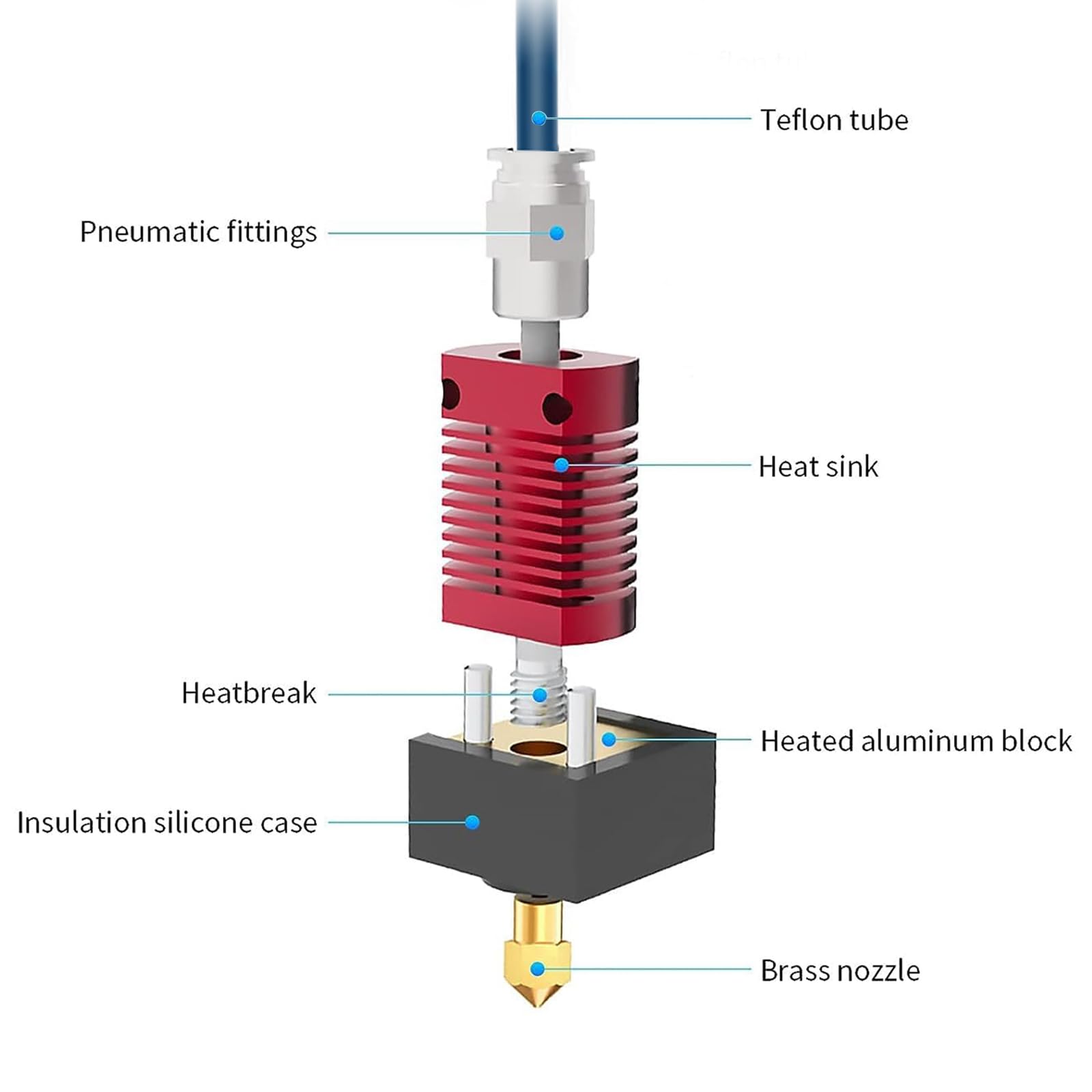 Creality Upgrade Ender 3 Hoten - Direct Drive Extruder avis et prix